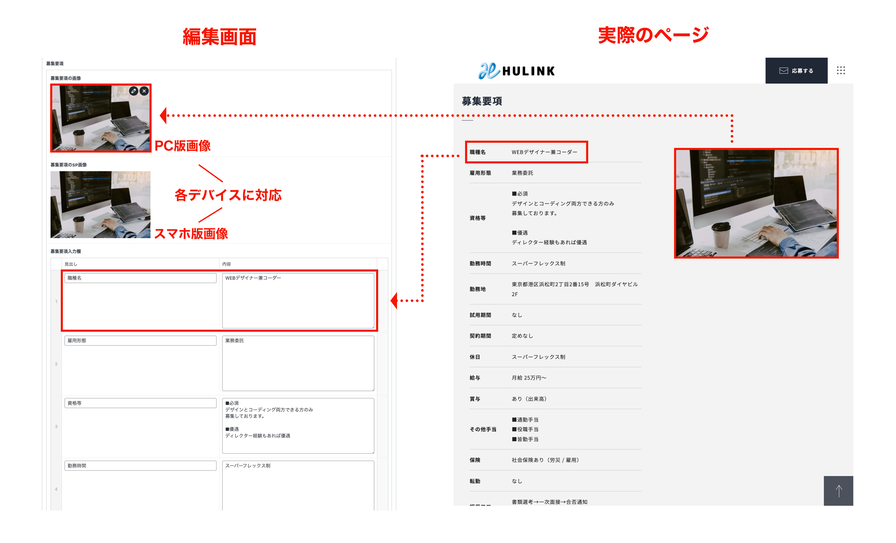 高性能CMSで構築されているから更新が簡単！