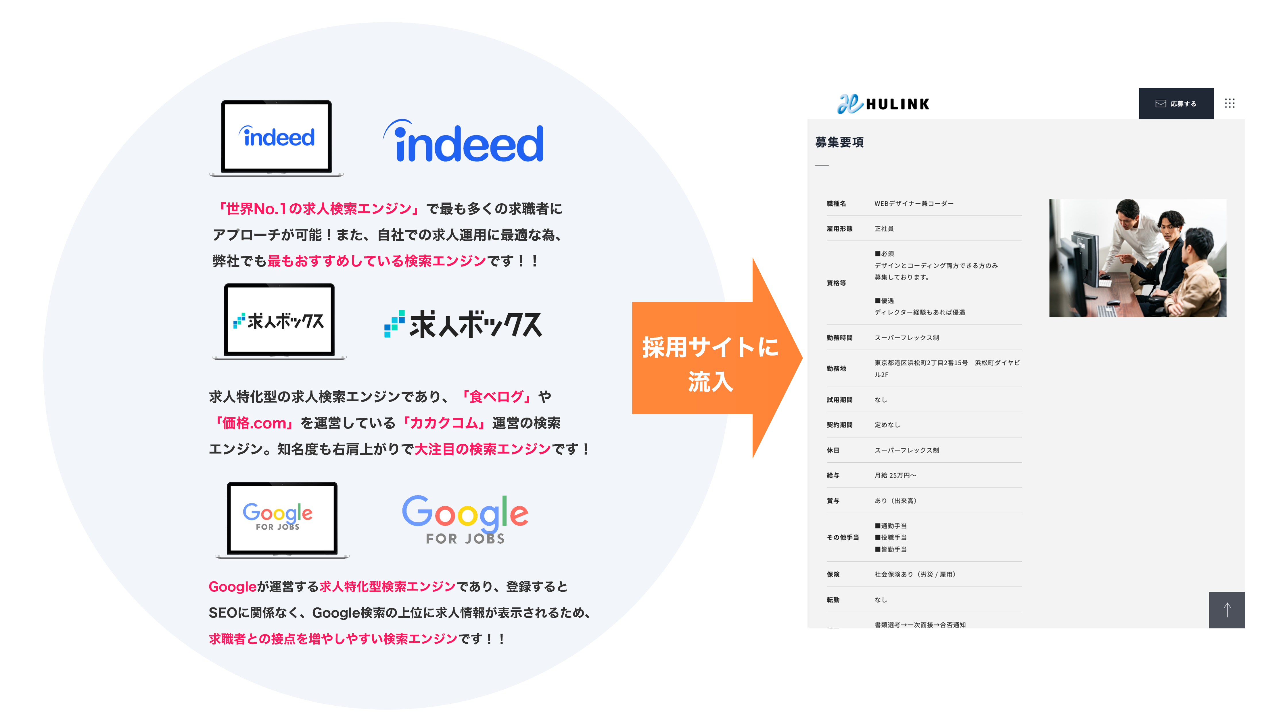 世界No.1求人検索エンジン「Indeed」対応や、「Googleしごと検索」に対応！